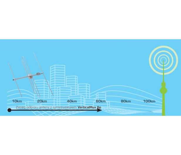 TechniSat ANTENA ZEWNĘTRZNA TECHNISAT VERTICALMUX 8 Pasywna - 1458393 - zdjęcie 4